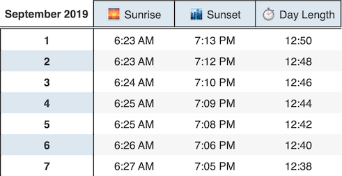 Table Example